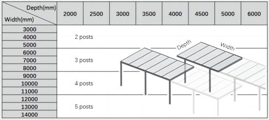 Veranda Pergola Extruded Profiles